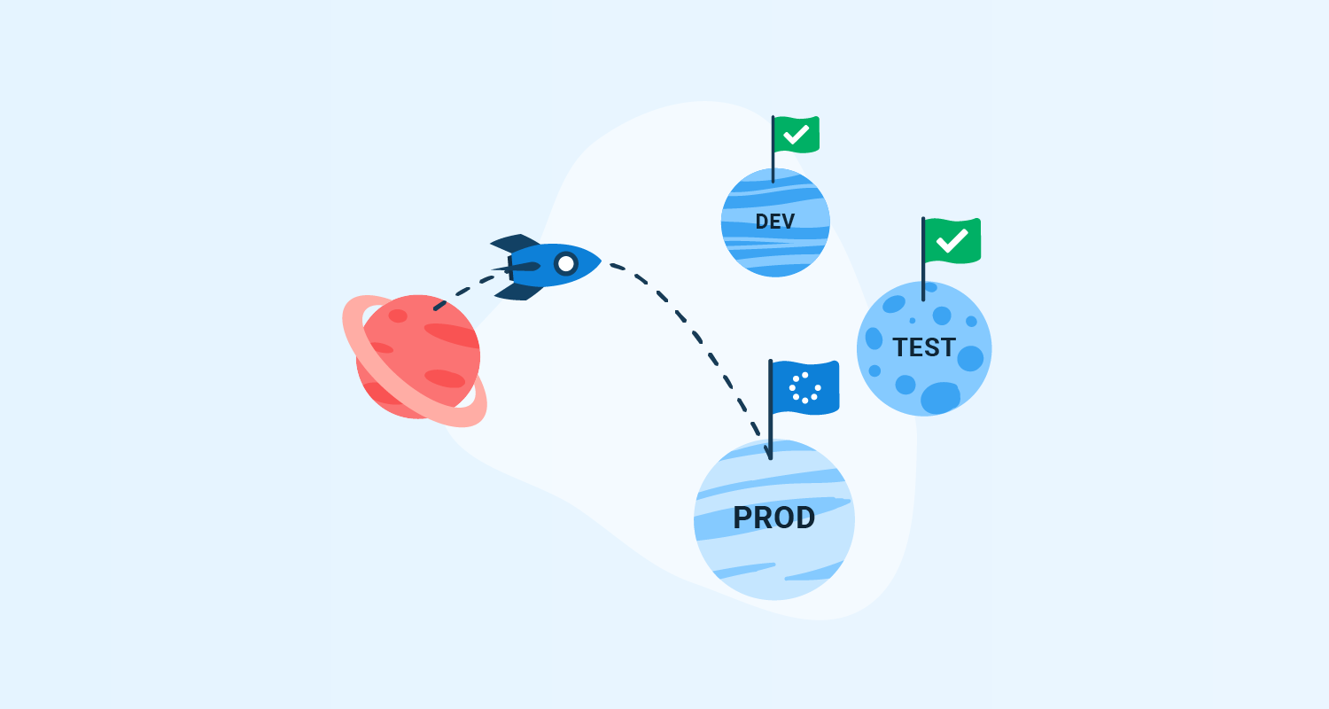 A rocket flying from planet Jenkins to a planet labeled Prod, with planets labeled Test, and Dev next on its path.