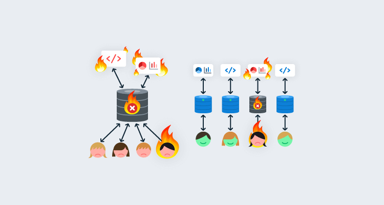 Four developers working on one database causing failure, next to 4 developers working on a database each, with  only 1 failing