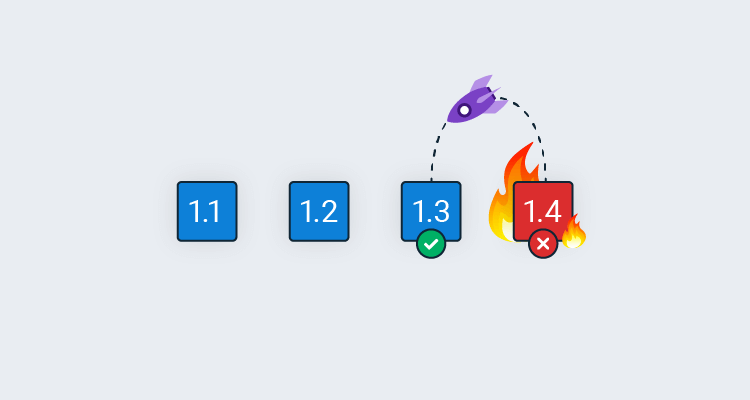 4 release boxes labelled 1.1 to 1.4, the 3rd with a green tick, 4th on fire with a red cross. A rocket travels back from 1.4 to 1.3.