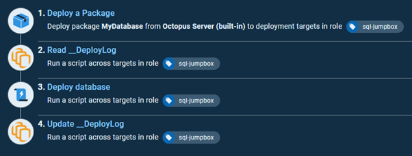 Full deployment process