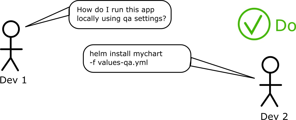 Local helm