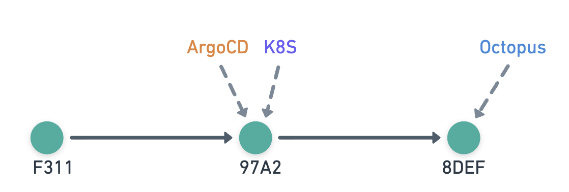 Octopus is ahead of Argo