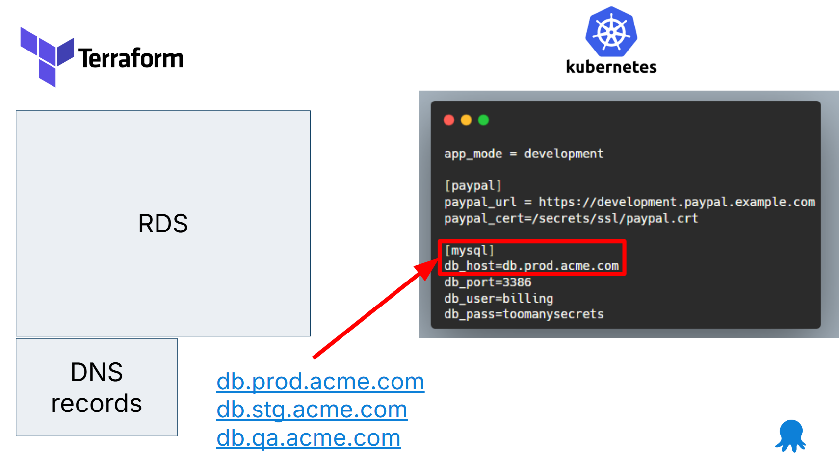 Share nothing approach between Terraform and Argo CD