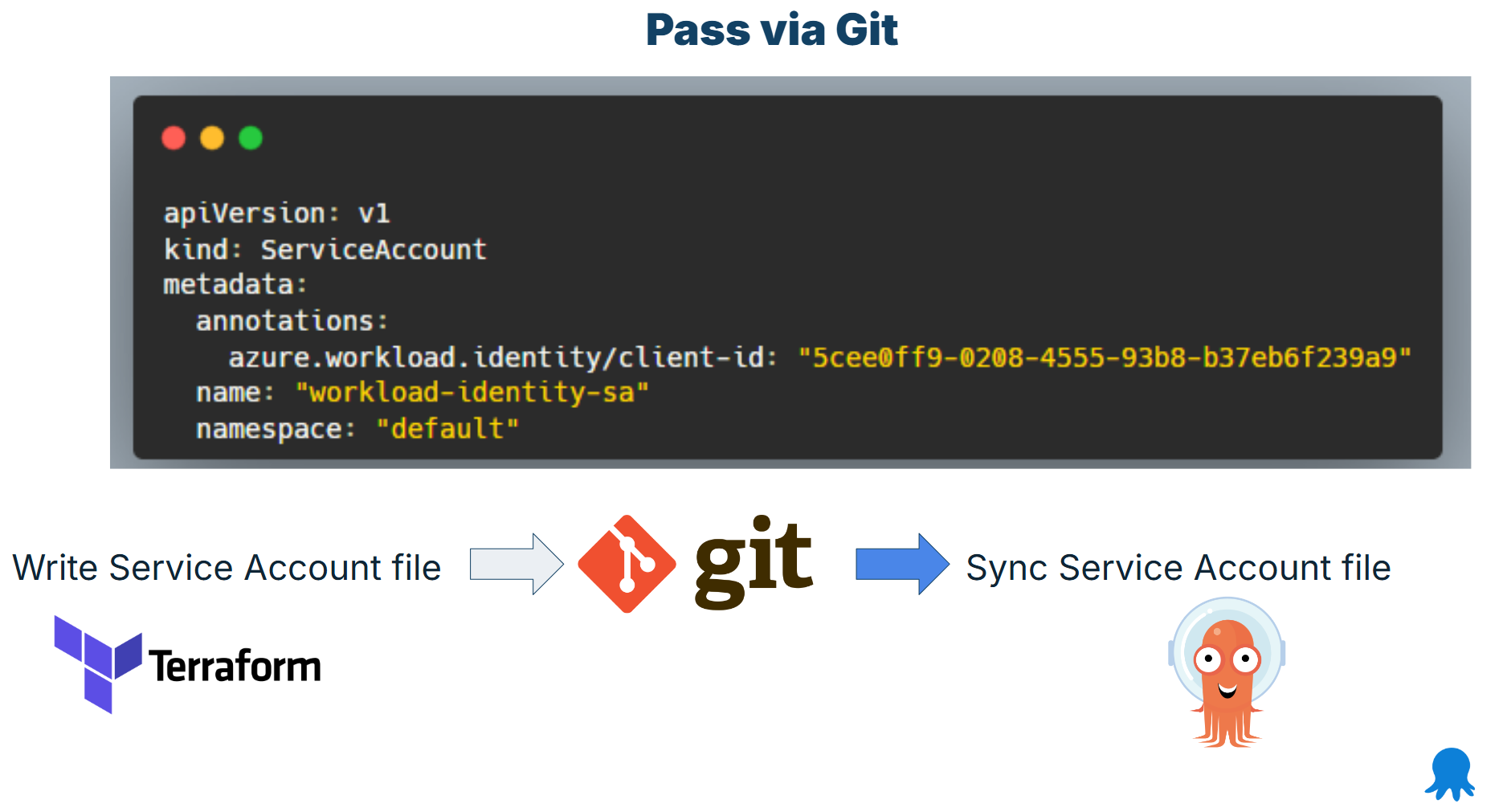 Share via Git example