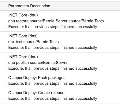 Build and publish with the DNU plugin for TeamCity