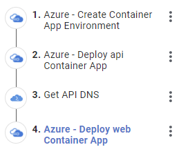 Octopus Deployment Process