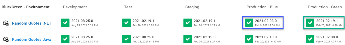 A blue/green setup on the Octopus dashboard