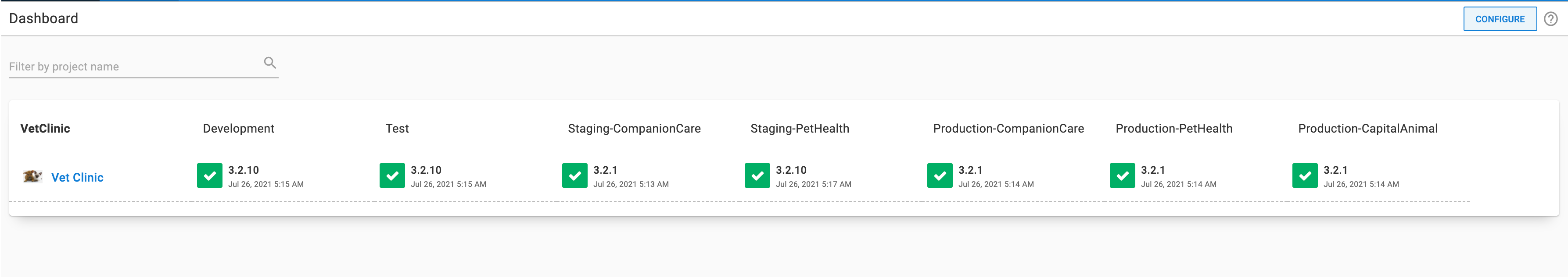 Vet Clinic project overview