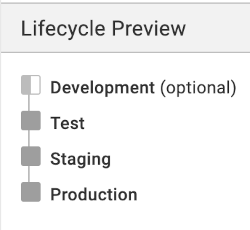 Vet Clinic tenanted lifecycle