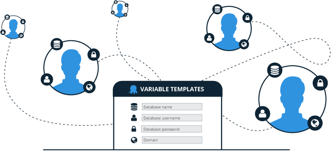 Variable templates linking to persona templates