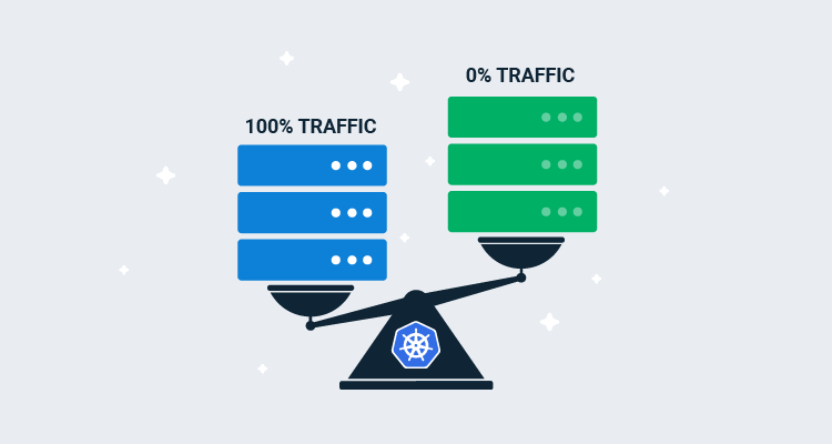 Deconstructing blue/green deployments in Kubernetes