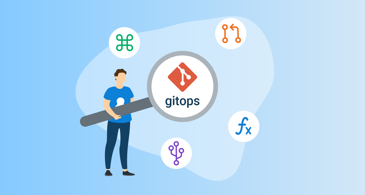 Person holds magnifying glass over GitOps logo,  surrounded by icons for declarative, versioned and immutable, pulled automatically, and continuously reconciled.