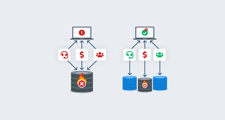 A monolithic tech stack with one database and tightly coupled components (status red), next to a loosely coupled system with one database per component (status green)