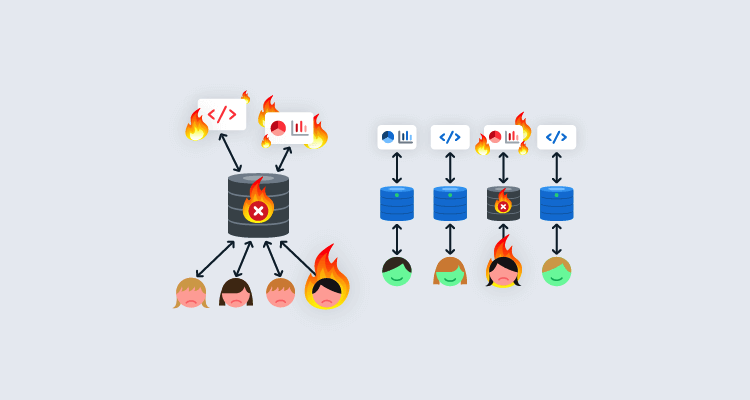 Four developers working on one database causing failure, next to 4 developers working on a database each, with  only 1 failing