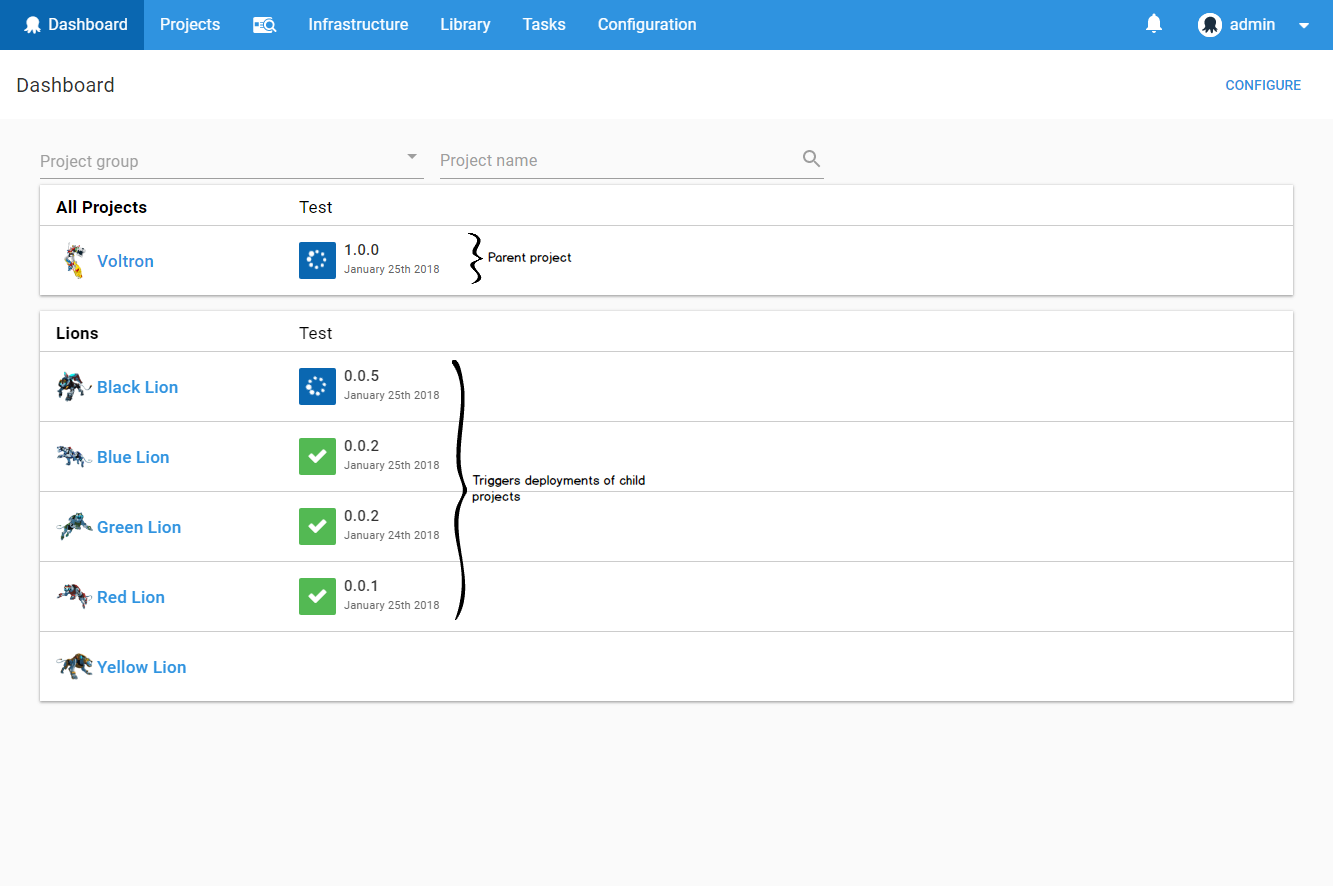 Example Project Dashboard