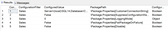 Initial deployment table data