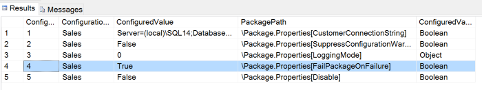 Second deployment table data