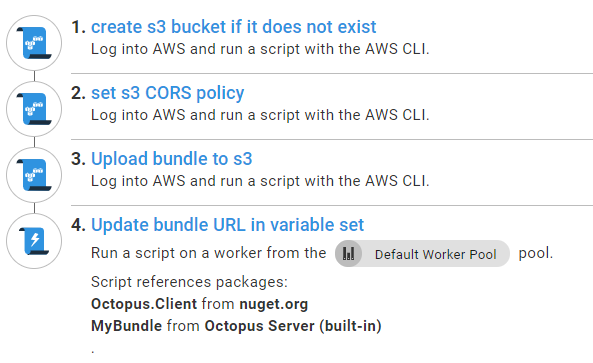 four step finished deployment process in Octopus