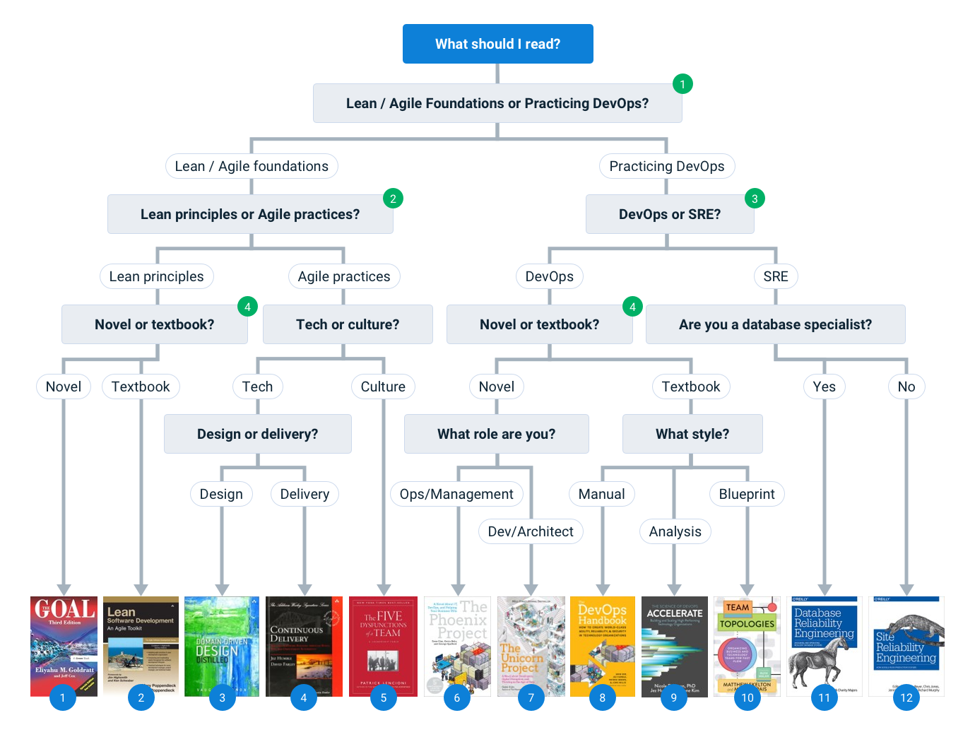 decision_tree