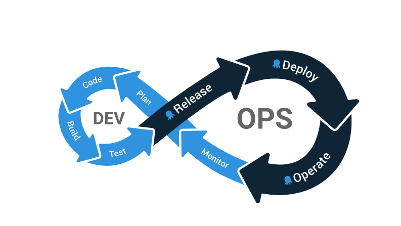 Octopus DevOps