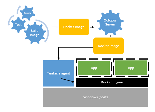 Docker images in Octopus
