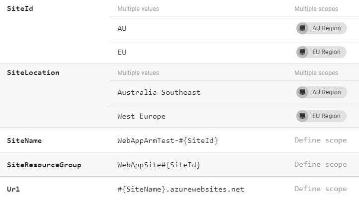 Arm template project variables