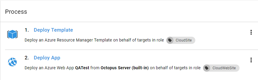 ARM deployment process