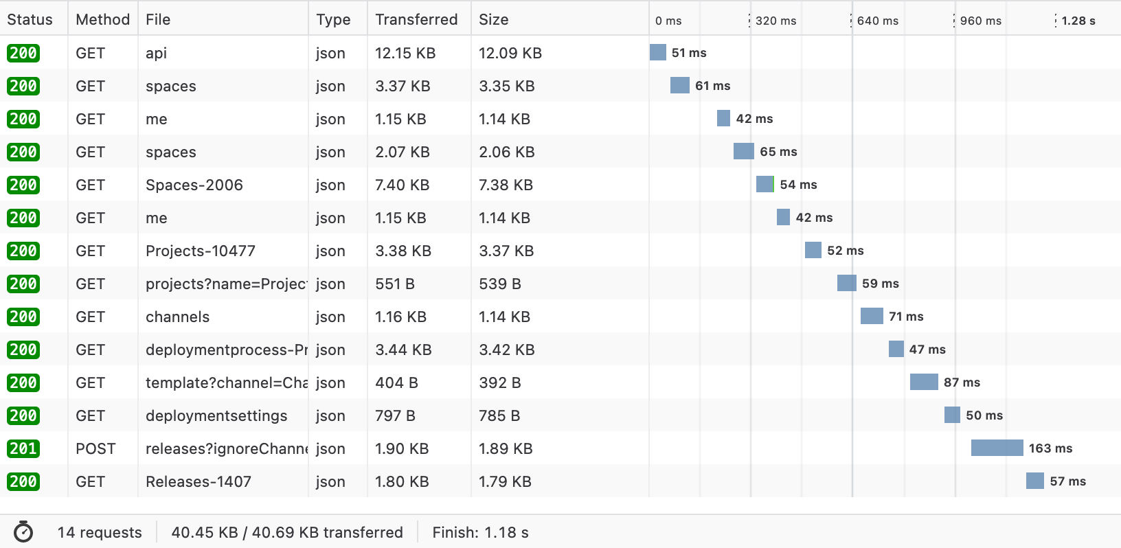 Screenshot of executions API http requests