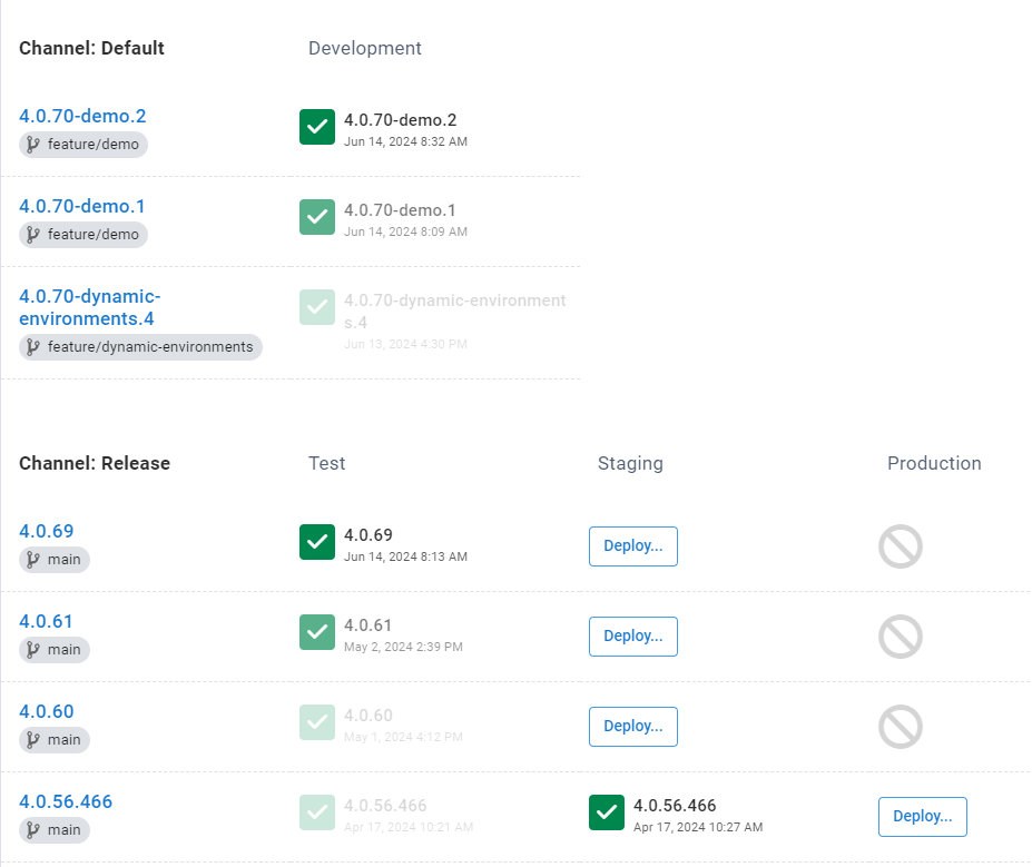 Deployment dashboard with CaC enabled showing feature branch names