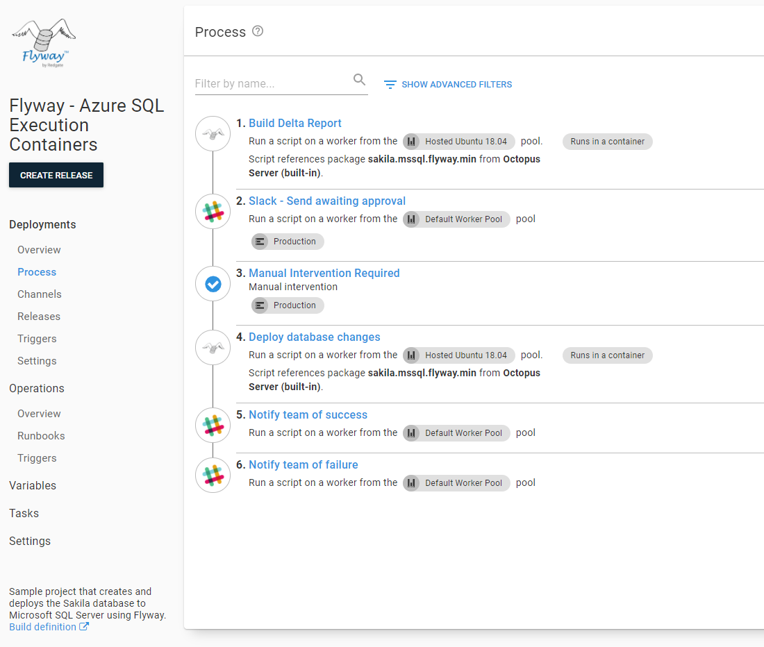 overview of the deployment process