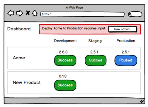 Dashboard with an interruption