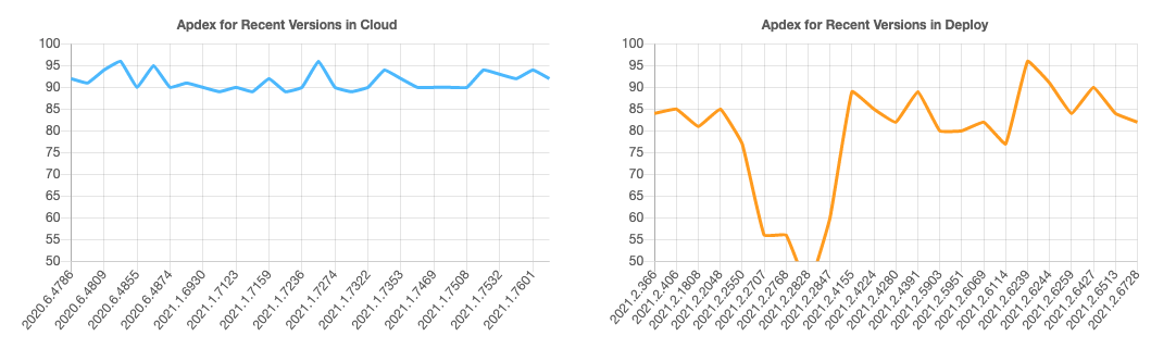 Apdex Cloud and Deploy