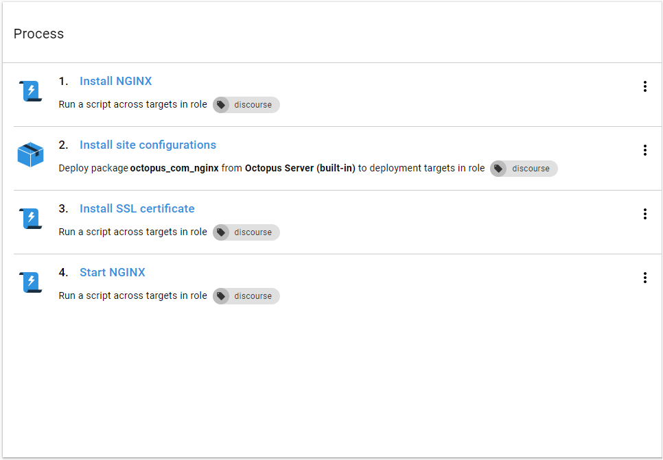 NGINX deployment process