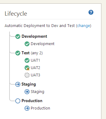 Lifecycle example