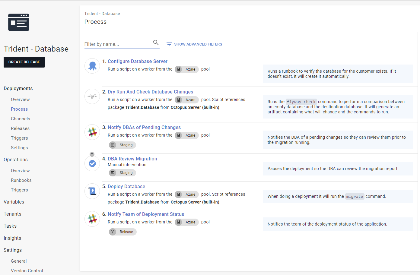 The database deployment process in a separate project.