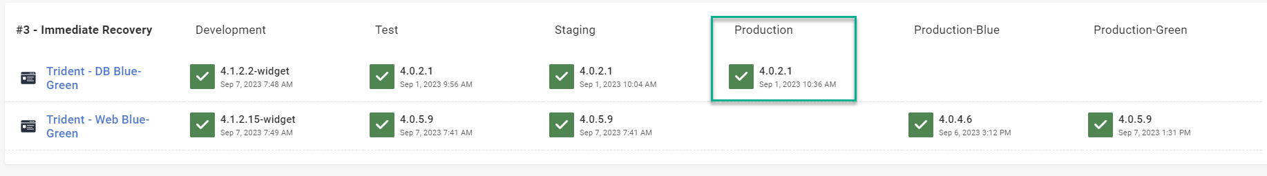 Dashboard comparing the database production environment with the web applications.