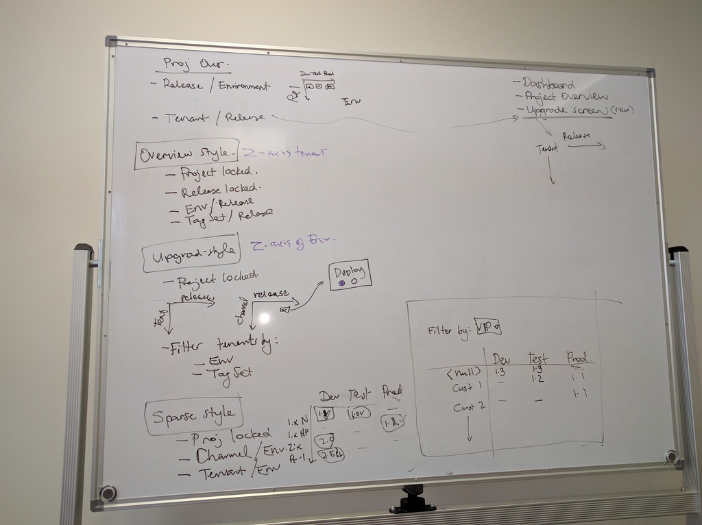 Whiteboard sketching