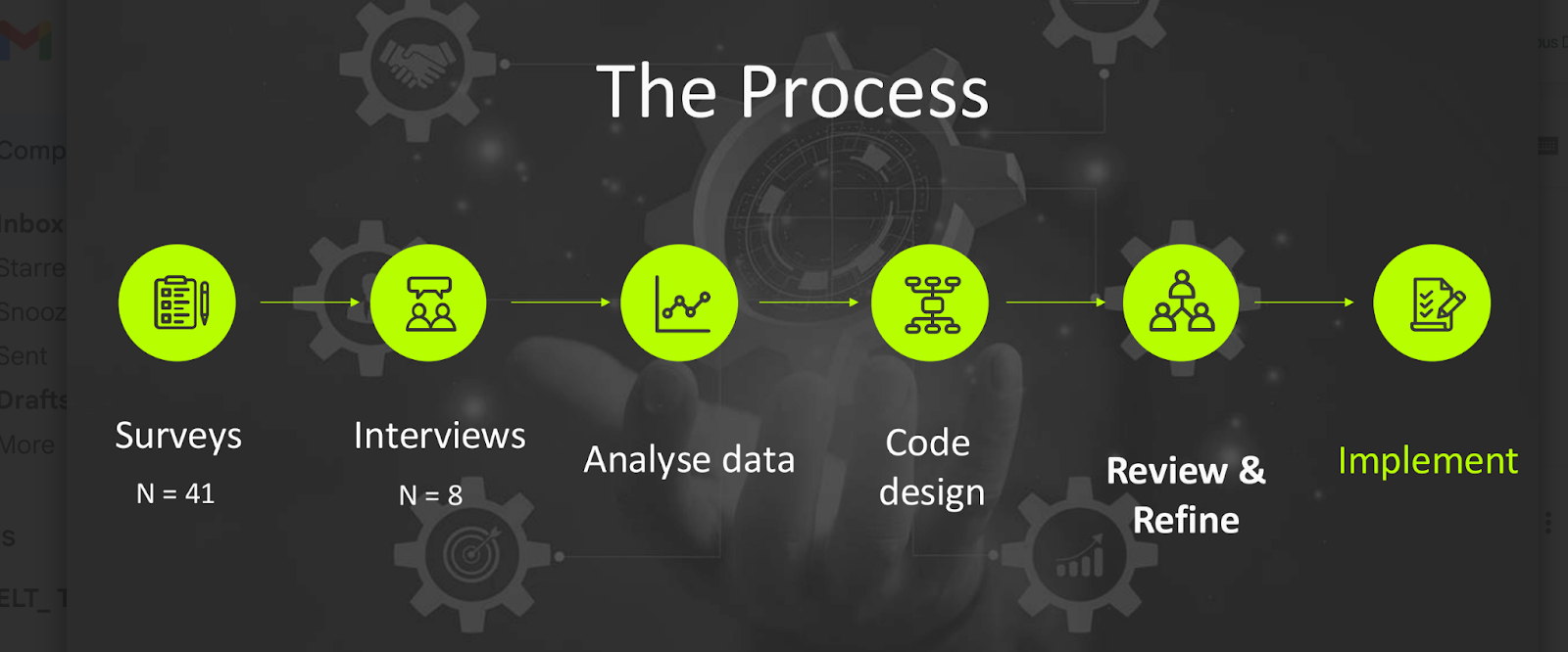 Leadership code process