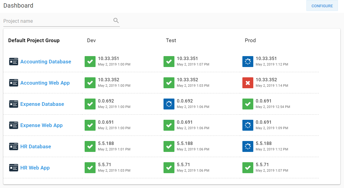 Projects on dashboard