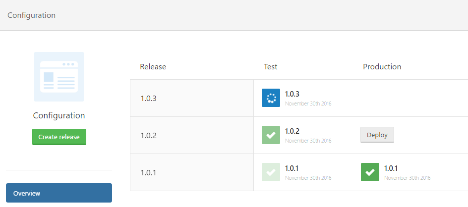 Promoting DSC scripts