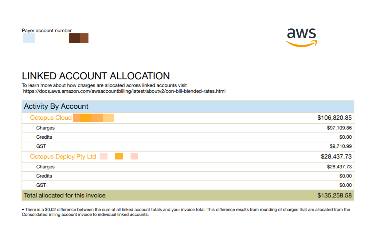 Octopus Cloud AWS is $100,000 plus per month