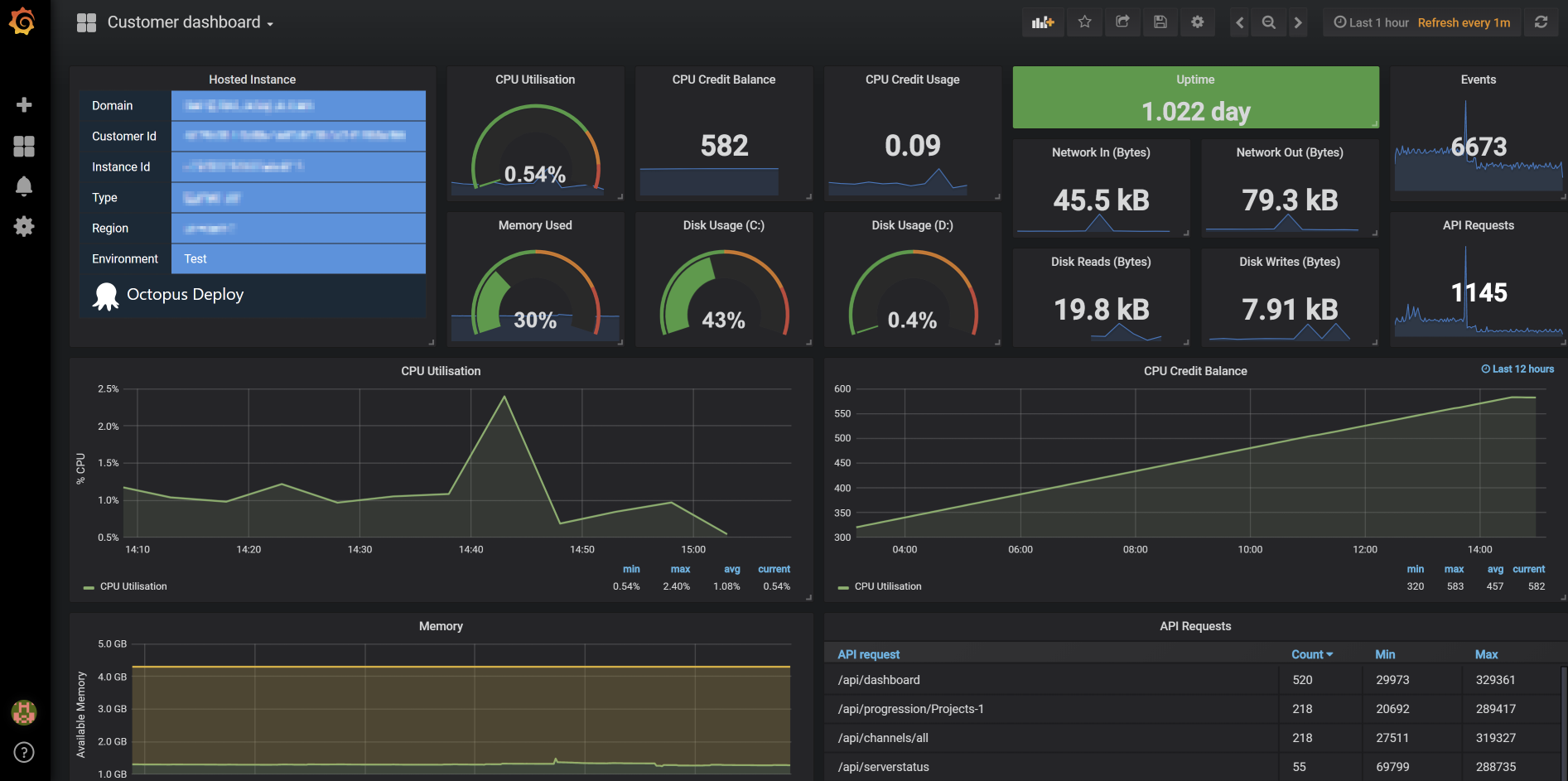 Octopus Cloud monitoring dashboard