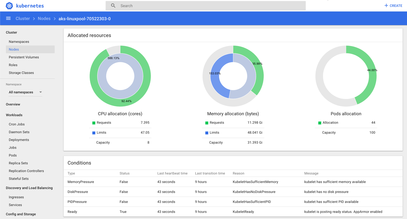 Kubernetes dashboard