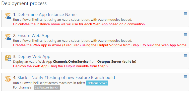 Feature Branch Process