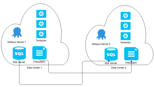 Another bad Octopus HA scenario