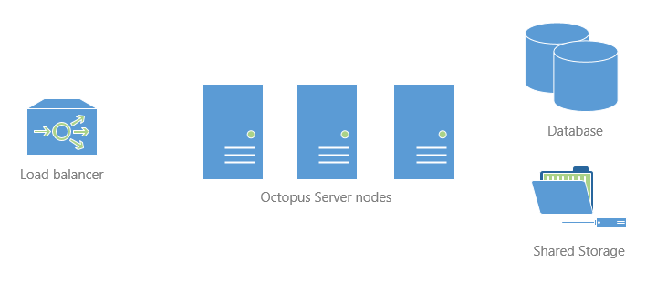 Octopus: High Availability