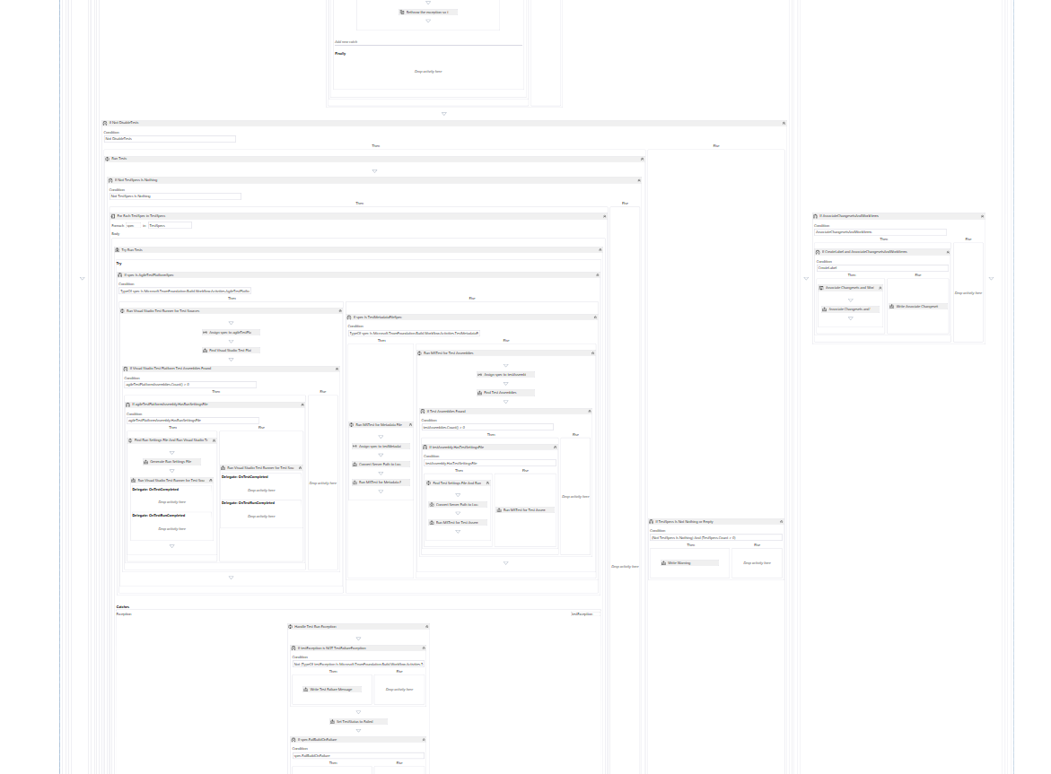 Process Build Template