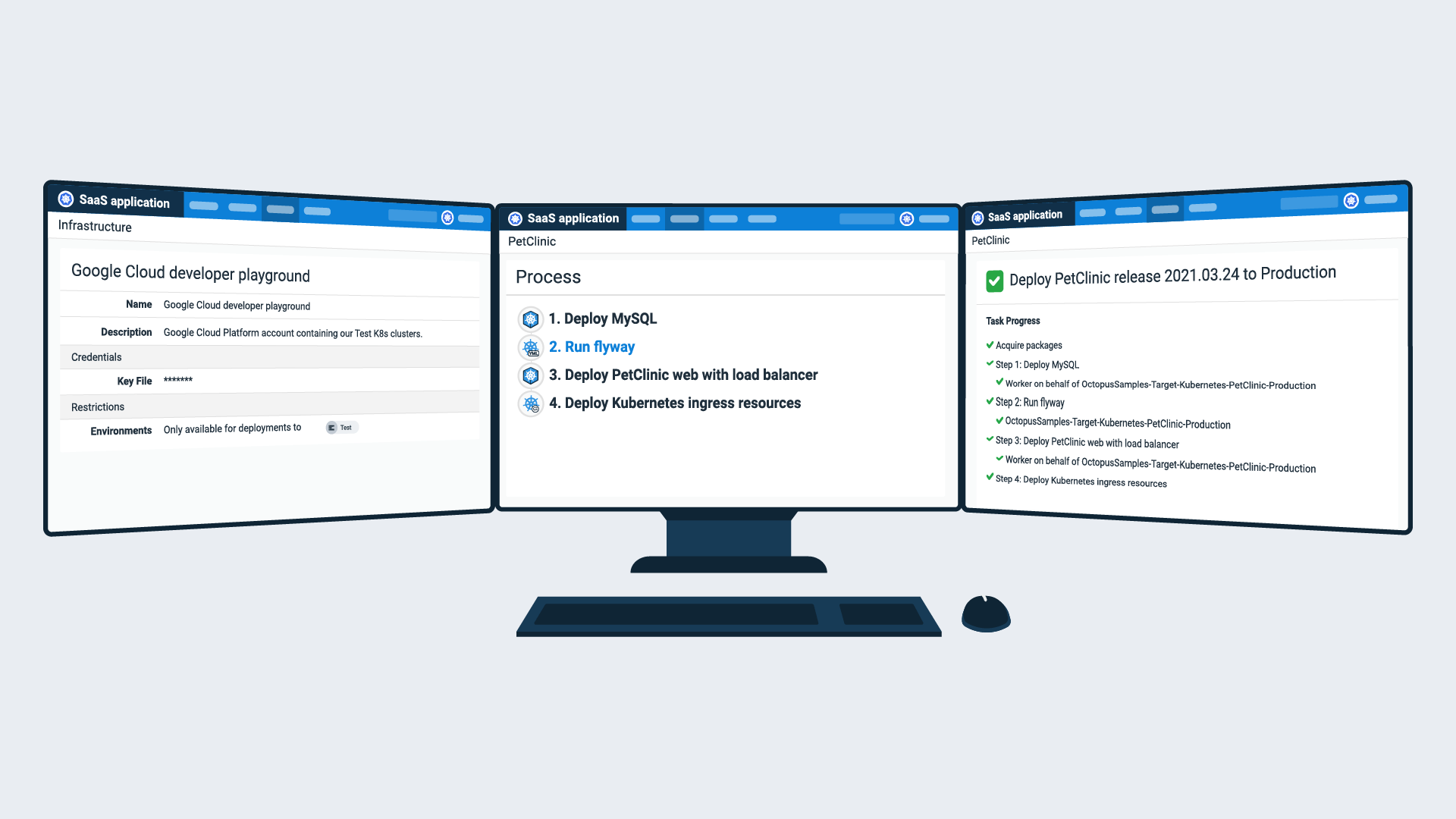 Three screenshots from Octopus, showing the Google Cloud account configuration, Kubernetes deployment process, and a successful deployment to production.