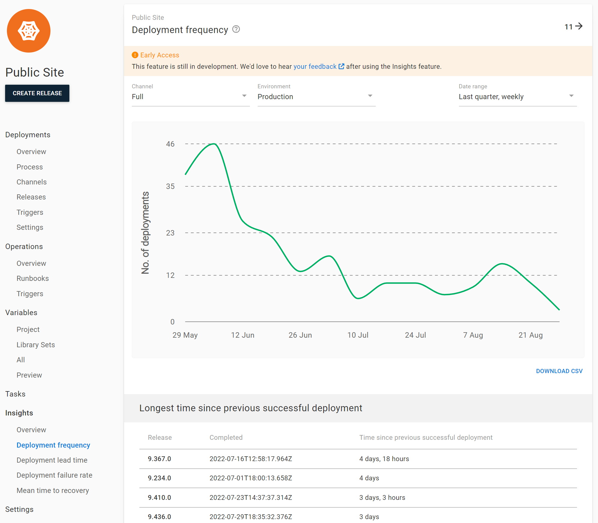 Project level insights with Octopus Deploy DevOps Insights