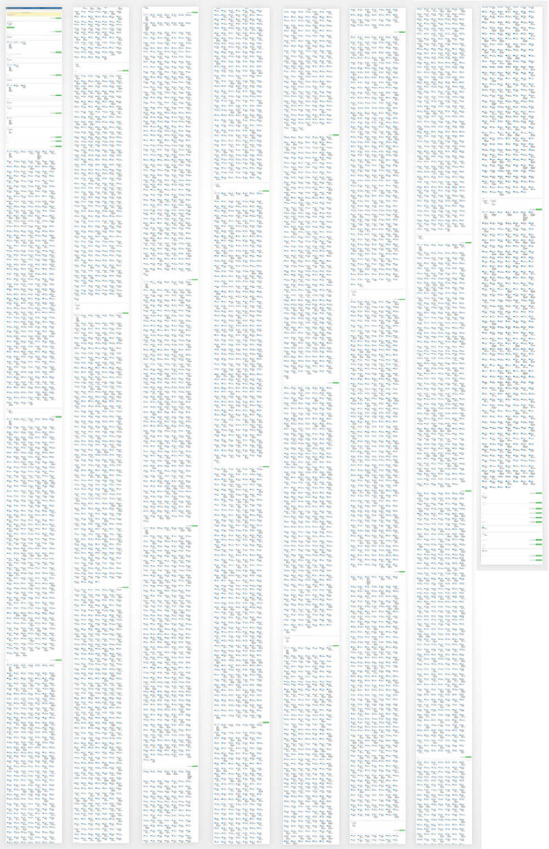 Octopus v3 environments at scale